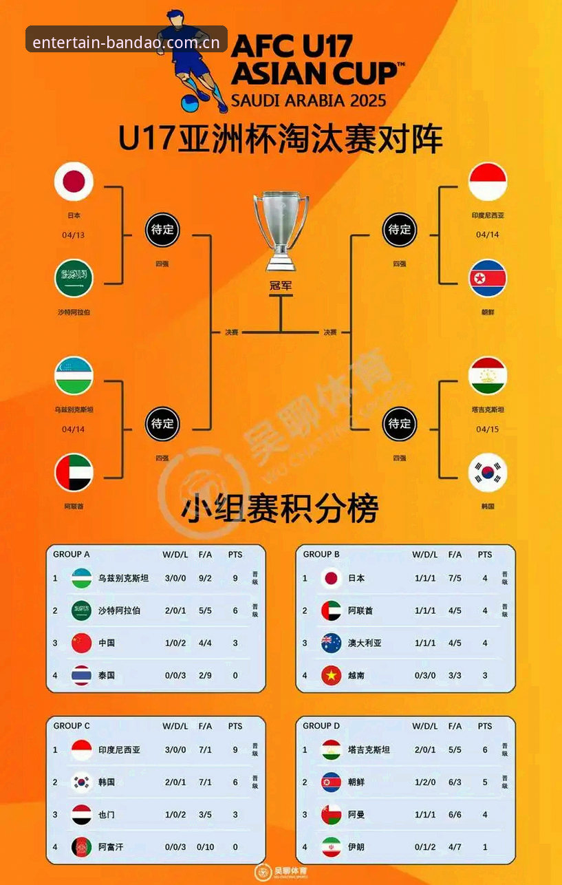 中国U17世界杯抽签结果详解与观赛指南
