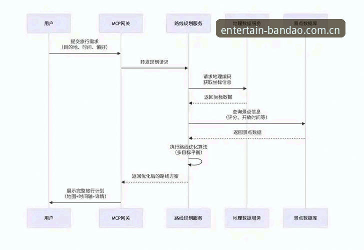 2026年如何高效完成半岛账号注册？从入口到登录的全链路解析